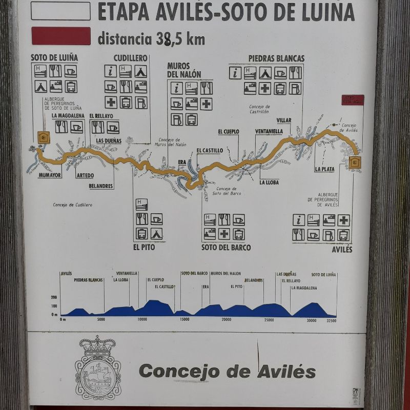 Plano etapa avilés soto de luiña